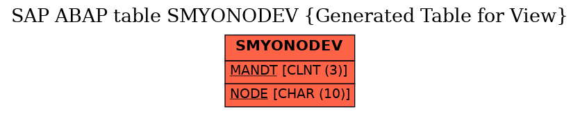E-R Diagram for table SMYONODEV (Generated Table for View)