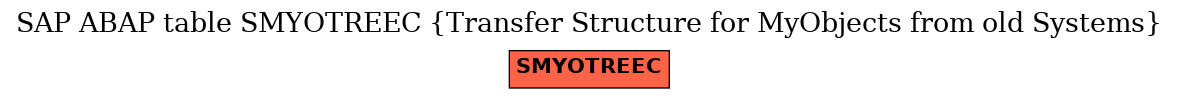 E-R Diagram for table SMYOTREEC (Transfer Structure for MyObjects from old Systems)