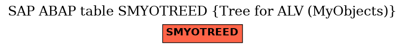 E-R Diagram for table SMYOTREED (Tree for ALV (MyObjects))