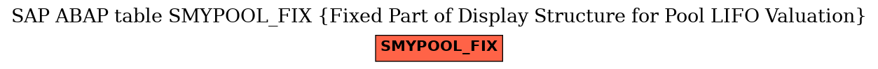 E-R Diagram for table SMYPOOL_FIX (Fixed Part of Display Structure for Pool LIFO Valuation)