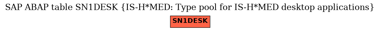 E-R Diagram for table SN1DESK (IS-H*MED: Type pool for IS-H*MED desktop applications)