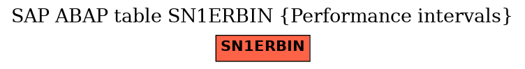 E-R Diagram for table SN1ERBIN (Performance intervals)