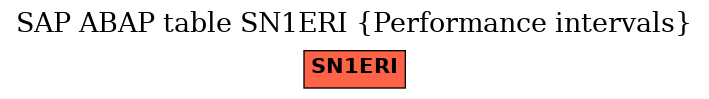 E-R Diagram for table SN1ERI (Performance intervals)