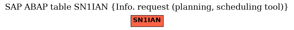 E-R Diagram for table SN1IAN (Info. request (planning, scheduling tool))