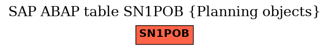 E-R Diagram for table SN1POB (Planning objects)