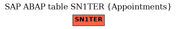 E-R Diagram for table SN1TER (Appointments)