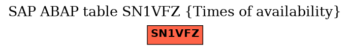 E-R Diagram for table SN1VFZ (Times of availability)