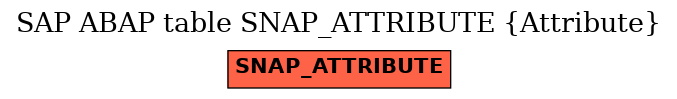 E-R Diagram for table SNAP_ATTRIBUTE (Attribute)