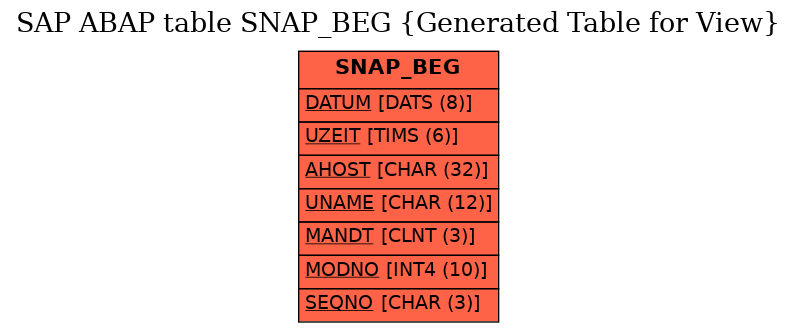 E-R Diagram for table SNAP_BEG (Generated Table for View)