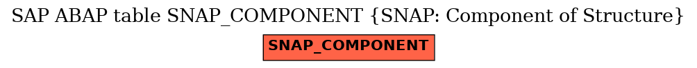 E-R Diagram for table SNAP_COMPONENT (SNAP: Component of Structure)