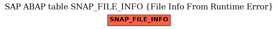 E-R Diagram for table SNAP_FILE_INFO (File Info From Runtime Error)