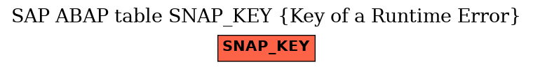 E-R Diagram for table SNAP_KEY (Key of a Runtime Error)