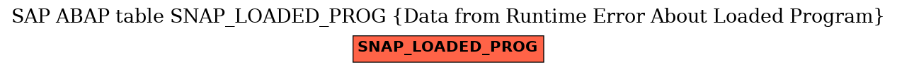 E-R Diagram for table SNAP_LOADED_PROG (Data from Runtime Error About Loaded Program)