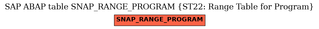 E-R Diagram for table SNAP_RANGE_PROGRAM (ST22: Range Table for Program)