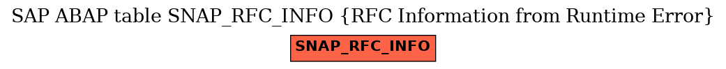 E-R Diagram for table SNAP_RFC_INFO (RFC Information from Runtime Error)