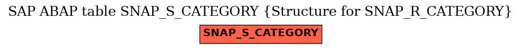 E-R Diagram for table SNAP_S_CATEGORY (Structure for SNAP_R_CATEGORY)