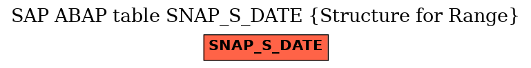 E-R Diagram for table SNAP_S_DATE (Structure for Range)