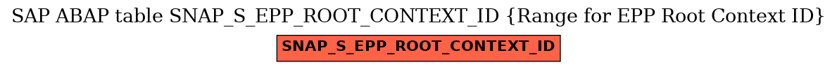 E-R Diagram for table SNAP_S_EPP_ROOT_CONTEXT_ID (Range for EPP Root Context ID)