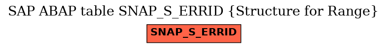 E-R Diagram for table SNAP_S_ERRID (Structure for Range)