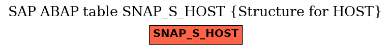E-R Diagram for table SNAP_S_HOST (Structure for HOST)