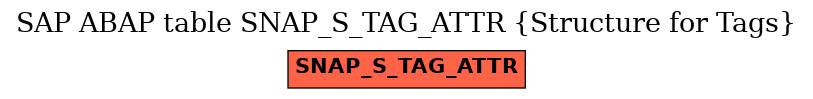 E-R Diagram for table SNAP_S_TAG_ATTR (Structure for Tags)