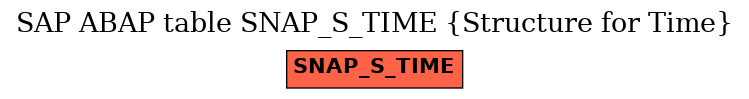 E-R Diagram for table SNAP_S_TIME (Structure for Time)