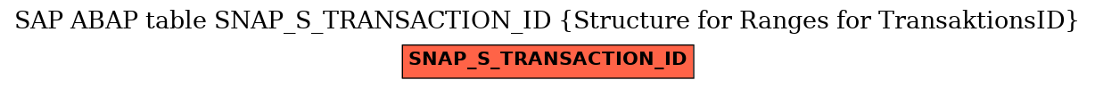 E-R Diagram for table SNAP_S_TRANSACTION_ID (Structure for Ranges for TransaktionsID)