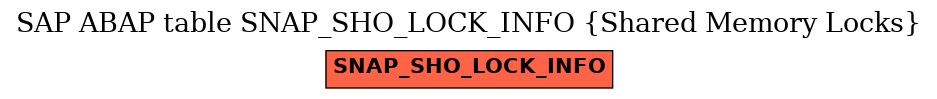 E-R Diagram for table SNAP_SHO_LOCK_INFO (Shared Memory Locks)