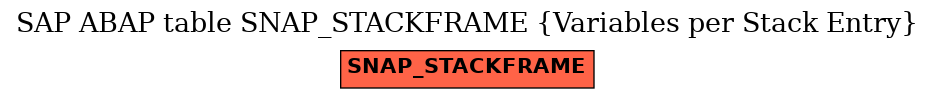 E-R Diagram for table SNAP_STACKFRAME (Variables per Stack Entry)
