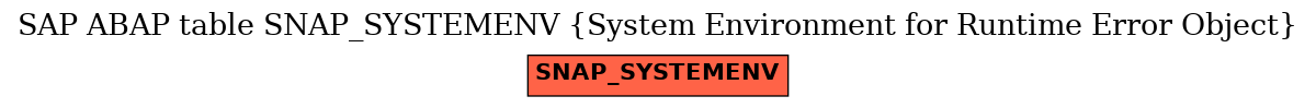 E-R Diagram for table SNAP_SYSTEMENV (System Environment for Runtime Error Object)