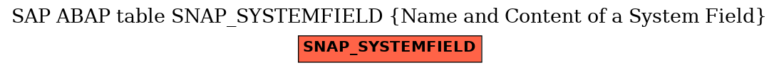 E-R Diagram for table SNAP_SYSTEMFIELD (Name and Content of a System Field)