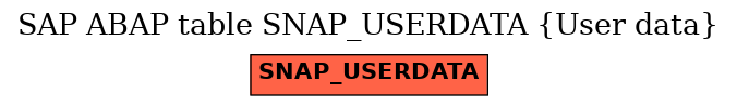 E-R Diagram for table SNAP_USERDATA (User data)