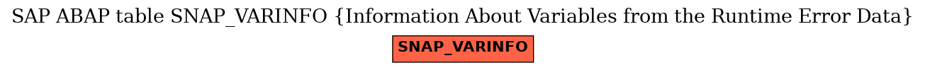 E-R Diagram for table SNAP_VARINFO (Information About Variables from the Runtime Error Data)
