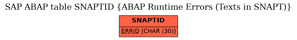 E-R Diagram for table SNAPTID (ABAP Runtime Errors (Texts in SNAPT))