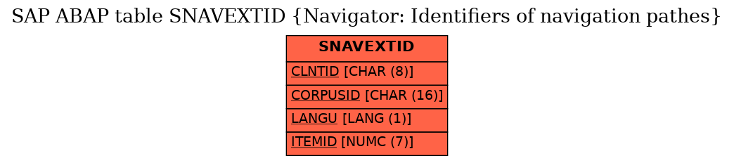 E-R Diagram for table SNAVEXTID (Navigator: Identifiers of navigation pathes)