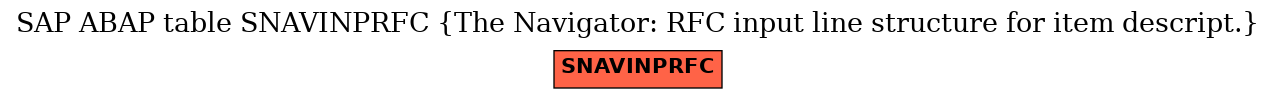 E-R Diagram for table SNAVINPRFC (The Navigator: RFC input line structure for item descript.)