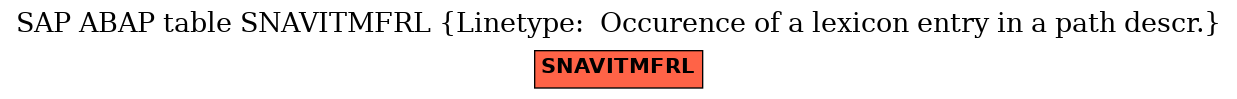 E-R Diagram for table SNAVITMFRL (Linetype:  Occurence of a lexicon entry in a path descr.)