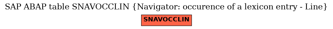 E-R Diagram for table SNAVOCCLIN (Navigator: occurence of a lexicon entry - Line)