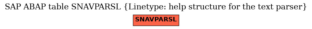 E-R Diagram for table SNAVPARSL (Linetype: help structure for the text parser)