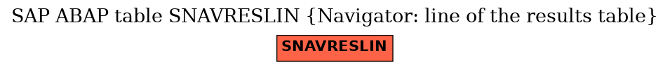 E-R Diagram for table SNAVRESLIN (Navigator: line of the results table)