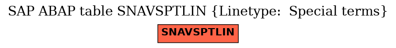 E-R Diagram for table SNAVSPTLIN (Linetype:  Special terms)