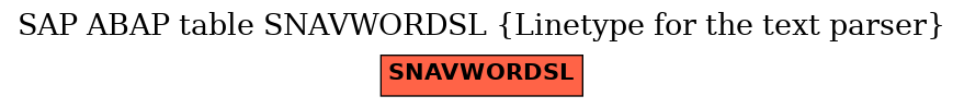 E-R Diagram for table SNAVWORDSL (Linetype for the text parser)
