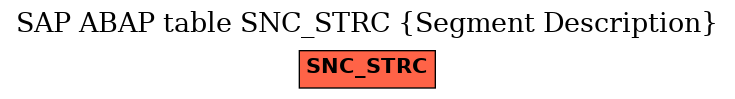 E-R Diagram for table SNC_STRC (Segment Description)