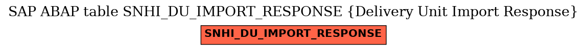 E-R Diagram for table SNHI_DU_IMPORT_RESPONSE (Delivery Unit Import Response)