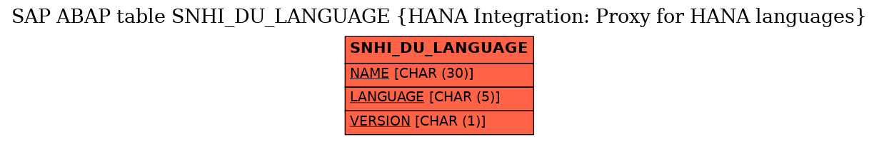 E-R Diagram for table SNHI_DU_LANGUAGE (HANA Integration: Proxy for HANA languages)