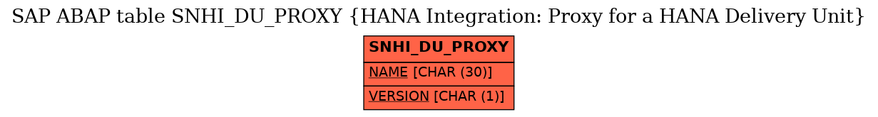 E-R Diagram for table SNHI_DU_PROXY (HANA Integration: Proxy for a HANA Delivery Unit)