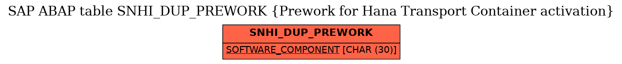 E-R Diagram for table SNHI_DUP_PREWORK (Prework for Hana Transport Container activation)