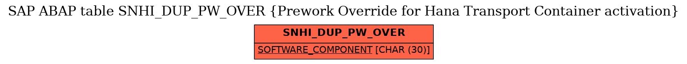 E-R Diagram for table SNHI_DUP_PW_OVER (Prework Override for Hana Transport Container activation)