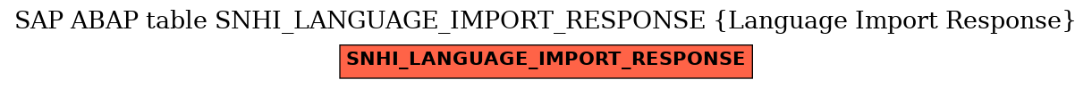 E-R Diagram for table SNHI_LANGUAGE_IMPORT_RESPONSE (Language Import Response)