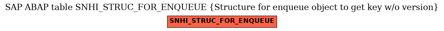 E-R Diagram for table SNHI_STRUC_FOR_ENQUEUE (Structure for enqueue object to get key w/o version)